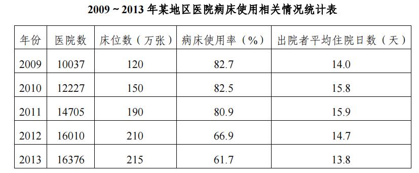 貴州事業(yè)單位考試大綱