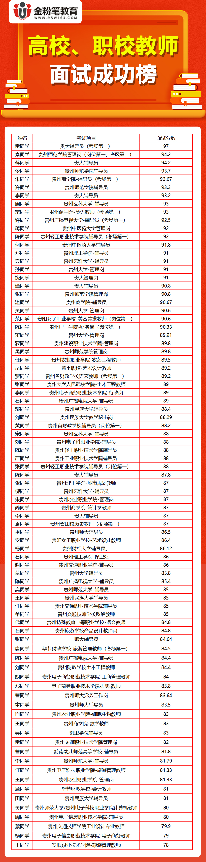 163貴州事業(yè)單位考試信息網(wǎng)