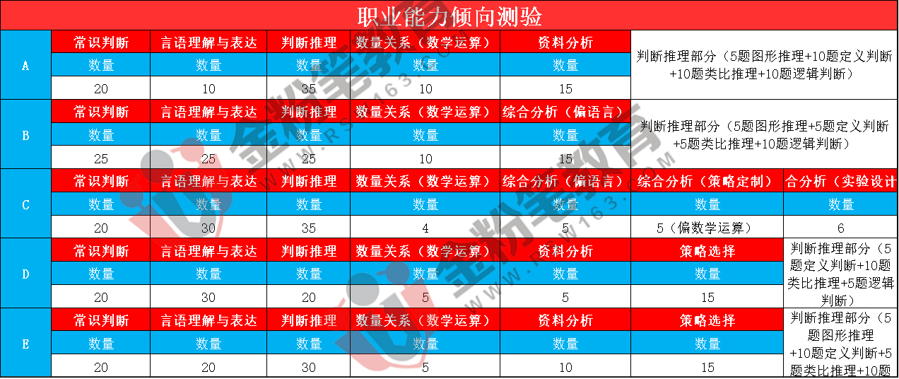 163貴州事業(yè)單位考試信息網