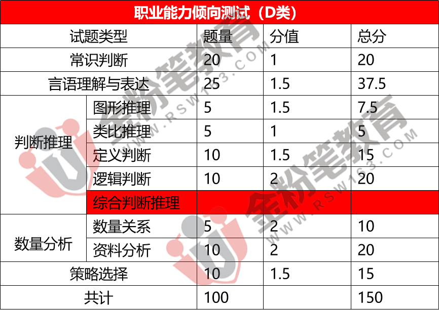 163貴州事業(yè)單位考試信息網(wǎng)