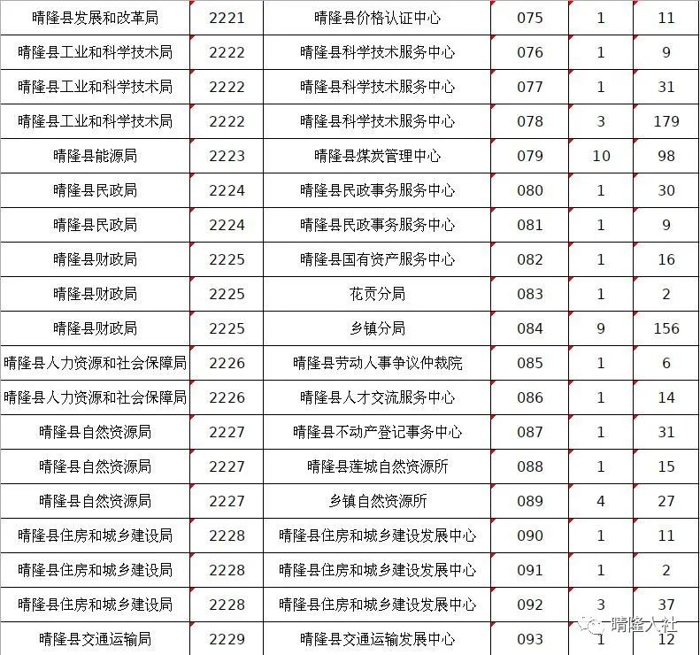 163貴州事業(yè)單位考試信息網(wǎng)