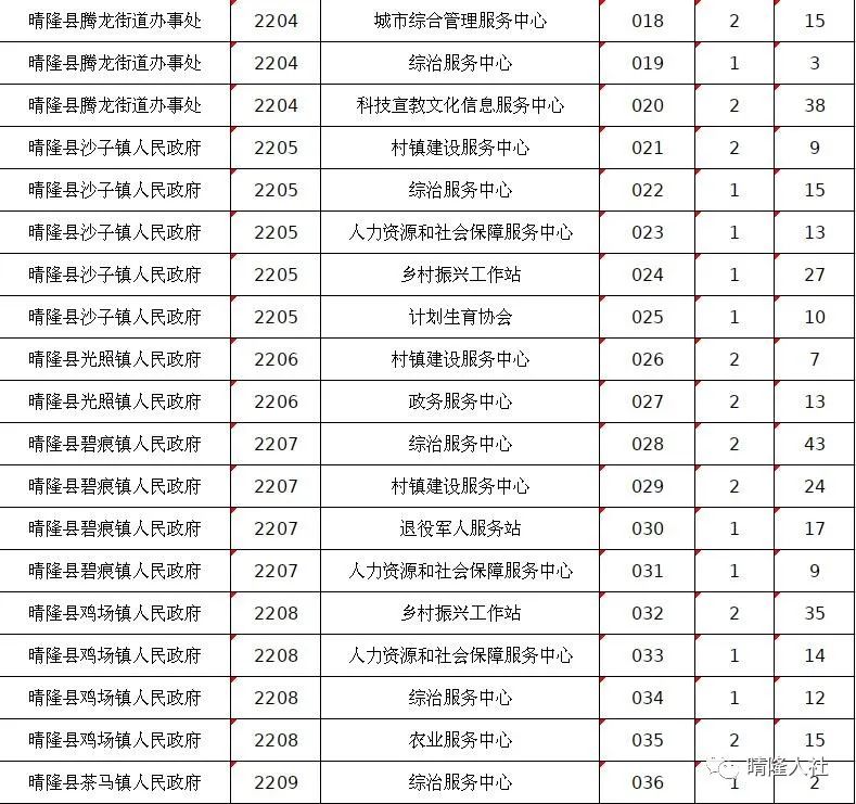 163貴州事業(yè)單位考試信息網(wǎng)