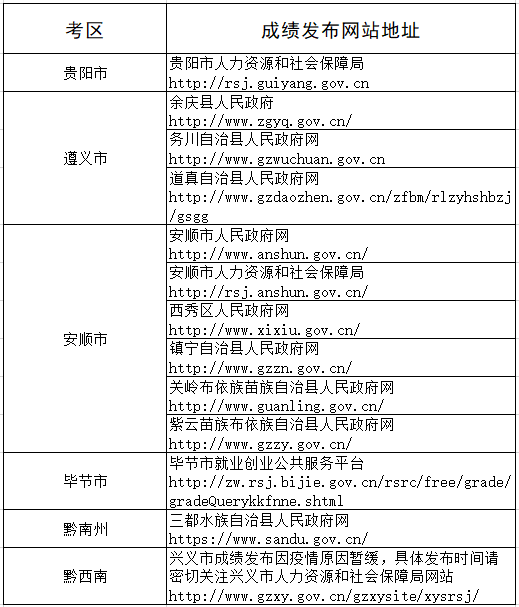 貴州事業(yè)單位考試信息網(wǎng)